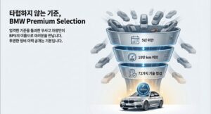 EW 보증 대상차량